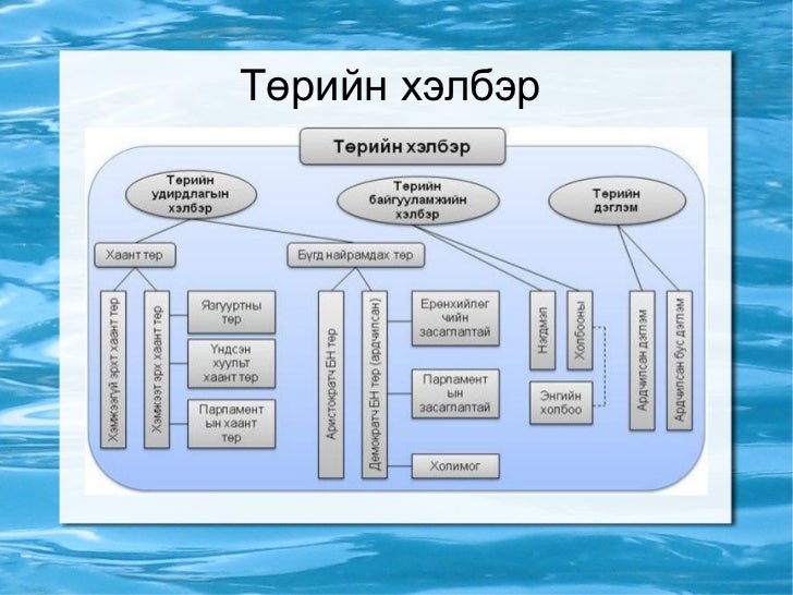 гарчиггүй төр