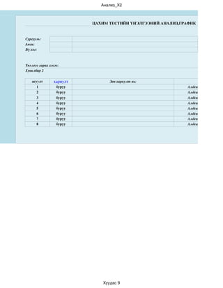 Анализ_Х2



                          ЦАХИМ ТЕСТИЙН ҮНЭЛГЭЭНИЙ АНАЛИЗ,ГРАФИК


Сургууль:
Анги:
Бүлэг:



Үнэлгээ харах хэсэг:
Хувилбар 2

   асуулт       хариулт          Зөв хариулт нь:                      Анхаарах з
      1           буруу                                     Алдсан байна, дахин б
      2           буруу                                     Алдсан байна, дахин б
      3           буруу                                     Алдсан байна, дахин б
      4           буруу                                     Алдсан байна, дахин б
      5           буруу                                     Алдсан байна, дахин б
      6           буруу                                     Алдсан байна, дахин б
      7           буруу                                     Алдсан байна, дахин б
      8           буруу                                     Алдсан байна, дахин б




                              Хуудас 9
 