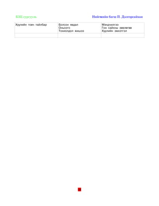 БЗЦ сургууль                                                                Нийгмийн багш П. Дэлгэрсайхан 

Хуулийн товч тайлбар                Болсон явдал                        Мэндчилгээ
                                    Оньсого                             Гоо сайхны зөвлөгөө
                                    Тохиолдол жишээ                     Хуулийн эмхэтгэл




                                                    10
 