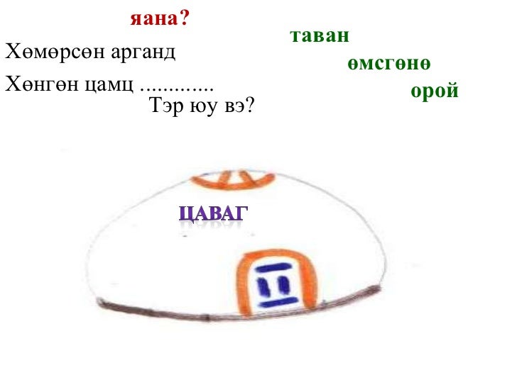 нэрлэсэн үг