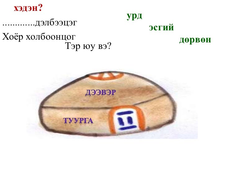 нэрлэсэн үг