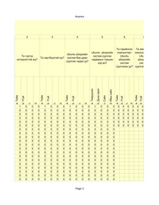 Анализ




                        2                                             3                                             4                                                        5                                                       6                                7



                                                                                                                                                                                                                  Та гэрийнхээ Та зөөврийн
                                                                                                                                               Ubuntu үйлдлийн                                                     компьютерт компьютертаа
                                                                                               Ubuntu үйлдлийн
       Та гэртээ                                                                                                                                систем суулгах                                                       Ubuntu        Ubuntu
                                              Та нөүтбүүктэй юу?                               систем бие даан
    интернеттэй юу?                                                                                                                            чадварын түвшин                                                      үйлдлийн      үйлдлийн
                                                                                              суулгаж чадах уу?
                                                                                                                                                    хэр вэ?                                                          систем        систем
                                                                                                                                                                                                                  суулгасан уу? суулгасан уу?




                                                                                                                                                             b. Дунд зэрэг
                                                                                                                                          a. Тааруухан




                                                                                                                                                                                               d. Маш сайн
a. Тийм




                                              a. Тийм




                                                                                            a. Тийм




                                                                                                                                                                                                                 a. Тийм




                                                                                                                                                                                                                                                  a. Тийм
                                                                                                                                                                                 c. Сайн
              b. Үгүй




                                                            b. Үгүй




                                                                                                          b. Үгүй




                                                                                                                                                                                                                           b. Үгүй




                                                                                                                                                                                                                                                            b. Үгүй
                                     d.




                                                                                   d.




                                                                                                                                 d.




                                                                                                                                                                                                                                             d.
                            c.




                                                                          c.




                                                                                                                        c.




                                                                                                                                                                                                                                     c.
          1             0        0        0             1             0        0        0             1             0        0        0                  1                   0             0                 0        0         0        0    0        0         0
          0             0        0        0             0             0        0        0             0             0        0        0                  0                   0             0                 0        0         0        0    0        0         0
          0             0        0        0             0             0        0        0             0             0        0        0                  0                   0             0                 0        0         0        0    0        0         0
          0             0        0        0             0             0        0        0             0             0        0        0                  0                   0             0                 0        0         0        0    0        0         0
          0             0        0        0             0             0        0        0             0             0        0        0                  0                   0             0                 0        0         0        0    0        0         0
          0             0        0        0             0             0        0        0             0             0        0        0                  0                   0             0                 0        0         0        0    0        0         0
          0             0        0        0             0             0        0        0             0             0        0        0                  0                   0             0                 0
          0             0        0        0             0             0        0        0             0             0        0        0                  0                   0             0                 0
          0             0        0        0             0             0        0        0             0             0        0        0                  0                   0             0                 0
          0             0        0        0             0             0        0        0             0             0        0        0                  0                   0             0                 0
          0             0        0        0             0             0        0        0             0             0        0        0                  0                   0             0                 0
          0             0        0        0             0             0        0        0             0             0        0        0                  0                   0             0                 0
          0             0        0        0             0             0        0        0             0             0        0        0                  0                   0             0                 0
          0             0        0        0             0             0        0        0             0             0        0        0                  0                   0             0                 0
          0             0        0        0             0             0        0        0             0             0        0        0                  0                   0             0                 0
          0             0        0        0             0             0        0        0             0             0        0        0                  0                   0             0                 0
          0             0        0        0             0             0        0        0             0             0        0        0                  0                   0             0                 0
          0             0        0        0             0             0        0        0             0             0        0        0                  0                   0             0                 0
          0             0        0        0             0             0        0        0             0             0        0        0                  0                   0             0                 0
          0             0        0        0             0             0        0        0             0             0        0        0                  0                   0             0                 0


                                                                                                                    Page 3
 