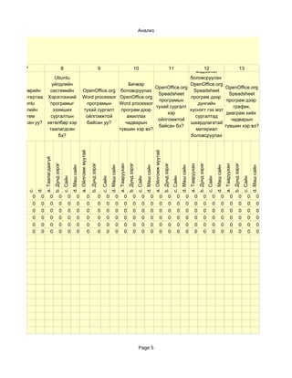Анализ




                                                                                                                                 Хүснэгтэн
     7                                              8                                                               9                12              13                   10                                                          11
                                                                                                                                 мэдээлэл
                  Ubuntu                                                                                                      боловсруулах
                үйлдлийн                                                                             Бичвэр                   OpenOffice.org
                                                                                                               OpenOffice.org                 OpenOffice.org
 Та зөөврийн   системийн                                                         OpenOffice.org боловсруулах                    Speadsheet
                                                                                                                Speadsheet                      Speadsheet
компьютертаа Хэрэглээний                                                         Word processor OpenOffice.org                 програм дээр
                                                                                                                програмын                      програм дээр
   Ubuntu      програмыг                                                          програмын     Word processor                    дүнгийн
                                                                                                               тухай сургалт                      график,
  үйлдлийн       эзэмших                                                         тухай сургалт програм дээр                   хүснэгт гэх мэт
                                                                                                                    хэр                        диаграм хийх
   систем       сургалтын                                                         ойлгомжтой        ажиллах                      сургалтад
                                                                                                                ойлгомжтой                       чадварын
суулгасан уу? хөтөлбөр хэр                                                        байсан уу?       чадварын                   шаардлагатай
                                                                                                                байсан бэ?                    түвшин хэр вэ?
               таалагдсан                                                                       түвшин хэр вэ?                   материал
                   бэ?                                                                                                         боловсруулах
                                                                                                                                 чадварын
                                                                                                                              түвшин хэр вэ?
                                                                            a. Ойлгомж муутай




                                                                                                                                                                                                       a. Ойлгомж муутай
                  a. Таалагдаагүй
                                    b. Дунд зэрэг




                                                                                                    b. Дунд зэрэг




                                                                                                                                                               b. Дунд зэрэг




                                                                                                                                                                                                                           b. Дунд зэрэг




                                                                                                                                                                                                                                                                                  b. Дунд зэрэг




                                                                                                                                                                                                                                                                                                                                         b. Дунд зэрэг
                                                                                                                                                a. Тааруухан




                                                                                                                                                                                                                                                                   a. Тааруухан




                                                                                                                                                                                                                                                                                                                          a. Тааруухан
                                                              d. Маш сайн




                                                                                                                                  d. Маш сайн




                                                                                                                                                                                         d. Маш сайн




                                                                                                                                                                                                                                                     d. Маш сайн




                                                                                                                                                                                                                                                                                                            d. Маш сайн




                                                                                                                                                                                                                                                                                                                                                                   d. Маш сайн
                                                    c. Сайн




                                                                                                                        c. Сайн




                                                                                                                                                                               c. Сайн




                                                                                                                                                                                                                                           c. Сайн




                                                                                                                                                                                                                                                                                                  c. Сайн




                                                                                                                                                                                                                                                                                                                                                         c. Сайн
             d.
      c.




         0    0               0               0          0            0                         0                   0        0            0              0               0          0            0                  0                0          0            0              0               0          0            0              0               0          0            0
         0    0               0               0          0            0                         0                   0        0            0              0               0          0            0                  0                0          0            0              0               0          0            0              0               0          0            0
         0    0               0               0          0            0                         0                   0        0            0              0               0          0            0                  0                0          0            0              0               0          0            0              0               0          0            0
         0    0               0               0          0            0                         0                   0        0            0              0               0          0            0                  0                0          0            0              0               0          0            0              0               0          0            0
         0    0               0               0          0            0                         0                   0        0            0              0               0          0            0                  0                0          0            0              0               0          0            0              0               0          0            0
         0    0               0               0          0            0                         0                   0        0            0              0               0          0            0                  0                0          0            0              0               0          0            0              0               0          0            0




                                                                                                                                                                                Page 5
 