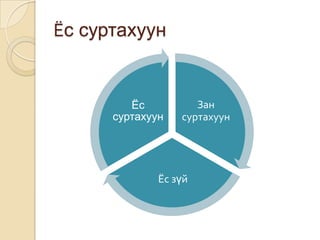 Ёс суртахуун