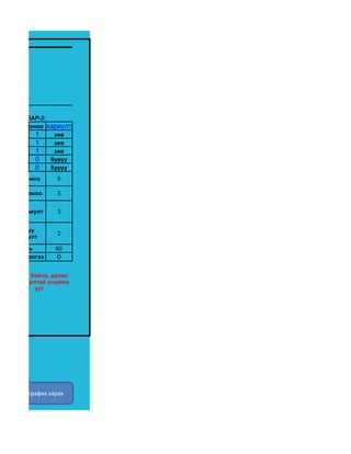 ХУВИЛБАР-3:
      оноо хариулт
        1    зөв
        1    зөв
        1    зөв
        0   буруу
        0   буруу
  авах оноо       5

 авсан оноо       3


 зөв хариулт      3


    буруу
                  2
   хариулт

     хувь        60
 үсэг үнэлгээ    D


 Дөхөж байна, дахин
 анхааралтай уншина
         уу!




Дүнгийн график харах
 