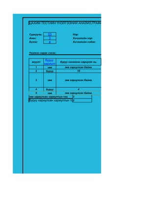 ЦАХИМ ТЕСТИЙН ҮНЭЛГЭЭНИЙ АНАЛИЗ,ГРАФИК


Сургууль:     53               Нэр:
Анги:         3                Хичээлийн нэр:
Бүлэг:         в               Хичээлийн сэдэв:



Үнэлгээ харах хэсэг:

             буруу
  асуулт               буруу сонгосон хариулт нь:
            хариулт
    1         зөв         зөв хариулсан байна.
    2        буруу                 10


    3         зөв         зөв хариулсан байна.


     4      буруу                 4
     5       зөв         зөв хариулсан байна.
зөв хариулсан хариултын тоо    3
буруу хариулсан хариултын тоо  2
 