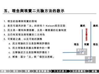 價值相對主義是Kelsen最根本的信念之一，他的所有學說之共同基礎，可以說都是價值相對主義。價值相對主義有兩個主要部分，一個是並不存在有絕對的價值。另一是我們並無法客觀地認識到價值之對錯。絕對價值並不存在民主人民自我統治不受他人支配無人高人一等平等自由價值相對主義絕對價值無法認識