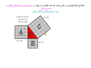 استطاع العالم فيتاغورس الذي نسبت اليه هذه النظريه ان يثبت  ان مجموع مربعي الضلعين القائمين   =   مربع الوتر  وهذا موضح كما في الشكل التالي 