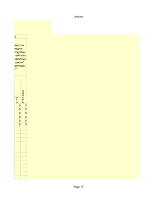 Анализ




       29


  Сургалтаар олж
   авсан мэдлэг
дээрээ тулгуурлан
энэ хичээлийн жил
“Цахим сургалтын
  хэрэглэгдэхүүн”
 хэдийг бэлтгэсэн
        бэ?
                     d. 6-с дээш
        c. 4-5




                 0                 0
                 0                 0
                 0                 0
                 0                 0
                 0                 0
                 0                 0




                                       Page 13
 