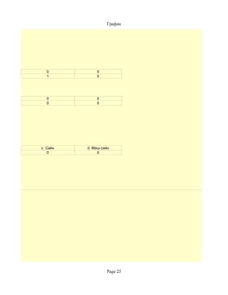 График




  0           0
  1           0




  0           0
  0           0




c. Сайн   d. Маш сайн
    0          0




                    Page 25
 