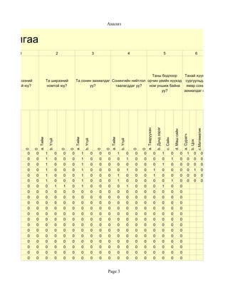 Анализ


удалгаа
     1                                     2                                   3                                   4                                              5                                                        6




                                                                                              Таны бодлоор     Танай хүүхэд
 Та ширээний                 Та ширээний               Та сонин захиалдаг Сонингийн нийтлэл орчин үеийн хүүхэд сургуульдаа
  номтой юу?                  номтой юу?                      уу?           таалагддаг уу?   ном уншиж байна    ямар сонин
                                                                                                   уу?         захиалдаг вэ?




                                                                                                                                                  b. Дунд зэрэг
                                                                                                                               a. Тааруухан




                                                                                                                                                                                                                           c.Математик
                                                                                                                                                                                    d. Маш сайн

                                                                                                                                                                                                      a. Сурагч
                   a. Тийм




                                                       a. Тийм




                                                                                           a. Тийм




                                                                                                                                                                      c. Сайн
                                 b. Үгүй




                                                                     b. Үгүй




                                                                                                         b. Үгүй




                                                                                                                                                                                                                  b. Цох
         0

               0




                                               0

                                                   0




                                                                                   0

                                                                                       0




                                                                                                                       0

                                                                                                                           0

         0     0             1             0   0   0             1             0   0   0             1             0   0   0                  0                   1             0                 0          1        0            0
         0     0             1             0   0   0             1             0   0   0             0             1   0   0                  0                   0             1                 0          0        0            0
         0     0             1             0   0   0             1             0   0   0             0             0   0   0                  0                   1             0                 0          0        0            0
         0     0             1             0   0   0             1             0   0   0             0             1   0   0                  1                   0             0                 0          0        1            0
         0     0             1             0   0   0             1             0   0   0             1             0   0   0                  1                   0             0                 0          0        0            0
         0     0             1             0   0   0             1             0   0   0             1             0   0   0                  0                   0             1                 0          0        0            0
         0     0             0             1   1   0             1             0   0   0             0             1   0   0                  0                   1             0                 0
         0     0             0             0   0   0             0             0   0   0             0             0   0   0                  0                   0             0                 0
         0     0             0             0   0   0             0             0   0   0             0             0   0   0                  0                   0             0                 0
         0     0             0             0   0   0             0             0   0   0             0             0   0   0                  0                   0             0                 0
         0     0             0             0   0   0             0             0   0   0             0             0   0   0                  0                   0             0                 0
         0     0             0             0   0   0             0             0   0   0             0             0   0   0                  0                   0             0                 0
         0     0             0             0   0   0             0             0   0   0             0             0   0   0                  0                   0             0                 0
         0     0             0             0   0   0             0             0   0   0             0             0   0   0                  0                   0             0                 0
         0     0             0             0   0   0             0             0   0   0             0             0   0   0                  0                   0             0                 0
         0     0             0             0   0   0             0             0   0   0             0             0   0   0                  0                   0             0                 0
         0     0             0             0   0   0             0             0   0   0             0             0   0   0                  0                   0             0                 0
         0     0             0             0   0   0             0             0   0   0             0             0   0   0                  0                   0             0                 0
         0     0             0             0   0   0             0             0   0   0             0             0   0   0                  0                   0             0                 0
         0     0             0             0   0   0             0             0   0   0             0             0   0   0                  0                   0             0                 0


                                                                                       Page 3
 