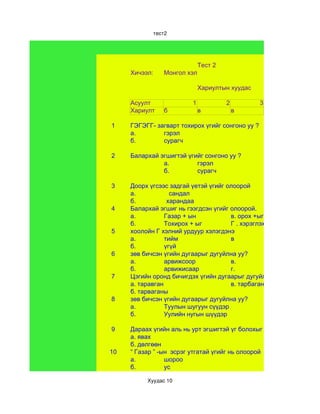 тест2




                             Тест 2
     Хичээл:    Монгол хэл

                             Хариултын хуудас

     Асуулт              1            2           3
     Хариулт    б            в            в

1    ГЭГЭГГ- загварт тохирох үгийг сонгоно уу ?
     а.        гэрэл
     б.        сурагч

2    Балархай эгшигтэй үгийг сонгоно уу ?
               а.         гэрэл
               б.         сурагч

3    Доорх үгсээс задгай үетэй үгийг олоорой
     а.           сандал
     б.          харандаа
4    Балархай эгшиг нь гээгдсэн үгийг олоорой.
     а.         Газар + ын            в. орох +ыг
     б.         Тохирох + ыг          Г . хэрэглэх +ийг
5    хоолойн Г хэлний урдуур хэлэгдэнэ
     а.         тийм                  в
     б.         үгүй
6    зөв бичсэн үгийн дугаарыг дугуйлна уу?
     а.         арвижсоор             в.
     б.         арвижисаар            г.
7    Цэгийн оронд бичигдэх үгийн дугаарыг дугуйл
     а. таравганы                     в. тарбаганы
     б. тарваганы
8    зөв бичсэн үгийн дугаарыг дугуйлна уу?
     а.         Туулын шугуун сүүдэр
     б.         Уулийн нугын шүүдэр

9    Дараах үгийн аль нь урт эгшигтэй үг болохыг дугуйлна уу?
     а. явах
     б. дөлгөөн
10   “ Газар ” -ын эсрэг утгатай үгийг нь олоорой
     а.          шороо
     б.          ус

          Хуудас 10
 