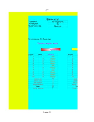 дүн




                        Цахим нүүр
Сургууль                         79-р сургууль
Анги,бүлэг                             2ж
Сурагчийн нэр                       Билгүүн




Бичиж дуусаад Ctrl+S дарна уу

           Үнэлгээ харах хэсэг

                                   Хувилбар 1                             Хувилбар 2

Асуулт      Оноо           Хариулт               Асуулт
    1              1            зөв                  1
    2              0           буруу                 2
    3              0           буруу                 3
    4              0           буруу                 4
    5              1            зөв                  5
    6              0           буруу                 6
    7              1            зөв                  7
    8              0           буруу                 8
    9              0           буруу                 9
    10             0           буруу                 10
       авах оноо                  10                    авах оноо
       авсан оноо                  3                    авсан оноо
      зөв хариулт                  3                   зөв хариулт
     буруу хариулт                 7                  буруу хариулт
          хувь                    30                       хувь
     Үсгэн үнэлгээ                F                   Үсгэн үнэлгээ




                     Хуудас 22
 