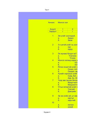 Тест1




     Хичээл:       Монгол хэл


          Асуулт        1           2
         Хариулт        г           г

           1       Эм үгийг сонгоорой.
                   а.         Ардын
                   б.         Засаг

           2       3-н үетэй үгийг нь сонгоорой
                   а.          хур
                   б.          хуруу

           3       Эх юунаас бүтдэг вэ?
                   а.          Үсэгнээс
                   б.           Үгнээс
           4       Монгол хэлэнд хэдэн эгшигт , хэдэн зарим
                   а.                 6.9
                   б.                 8.9
           5       Ялгах эгшигтэй үгийг сонго
                   а.         Сонин, сэтгүүл
                   б.         Сандал, авдар
           6       Хүнийг нэрлэсэн үгийг олоорой
                   а.         Сувд, Бат, Алдар
                   б.         Аав. Ах, Эгч
           7       Үеэр зөв таслан бичээрэй.
                   а.         Мэнд+чил+гээ+ний
                   б.         Мэндчил+гээний
           8       Утгын ялгаатай үгийг олоорой
                   а.         Үзэгний
                   б.         Дэвтрийн

           9       Эр эм үгийн ий, ыг зөв залгасан үгийг тэмд
                   а.         хар+ыг
                   б.         харь+ийг
           10
                   а.           ногоон
                   б.           нохой

Хуудас 4
 
