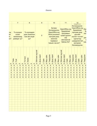 Анализ




                                                                                                                                                                                         Хүснэгтэн
     6                              7                                   8                                                   9                                                     10         12              13                               11
                                                                                                                                                                                         мэдээлэл
                                                                                                                                                                                      боловсруулах
                                                                                                                                                             Бичвэр                   OpenOffice.org
                                                                                                                                                                       OpenOffice.org                 OpenOffice.org
                                                                                                                                                         боловсруулах                   Speadsheet
                                                                                                                                                                        Speadsheet                      Speadsheet
Танай хүүхэд        Та хүүхдээ                   Та хүүхэддээ                                                                                           OpenOffice.org                 програм дээр
                                                                                                                                                                        програмын                      програм дээр
 сургуульдаа          сонин                     уран зохиолын                                                                                           Word processor                    дүнгийн
                                                                                                                            0                                          тухай сургалт                      график,
 ямар сонин        захиалахад                    ном авч өгдөг                                                                                           програм дээр                 хүснэгт гэх мэт
                                                                                                                                                                            хэр                        диаграм хийх
захиалдаг вэ?      дэмждэг үү?                        үү?                                                                                                   ажиллах                      сургалтад
                                                                                                                                                                        ойлгомжтой                       чадварын
                                                                                                                                                           чадварын                   шаардлагатай
                                                                                                                                                                        байсан бэ?                    түвшин хэр вэ?
                                                                                                                                                        түвшин хэр вэ?                   материал
                                                                                                                                                                                       боловсруулах
                                                                                                                                                                                         чадварын
                                                                                                                                                                                      түвшин хэр вэ?
                                                                                    a. Ойлгомж муутай




                                                                                                                                                                                                               a. Ойлгомж муутай
                                                                                                            b. Дунд зэрэг




                                                                                                                                                                       b. Дунд зэрэг




                                                                                                                                                                                                                                   b. Дунд зэрэг




                                                                                                                                                                                                                                                                                          b. Дунд зэрэг
                                                                                                                                                        a. Тааруухан




                                                                                                                                                                                                                                                                           a. Тааруухан




                                                                                                                                                                                                                                                                                                                                  a. Тааруухан
                                                                                                                                          d. Маш сайн




                                                                                                                                                                                                 d. Маш сайн




                                                                                                                                                                                                                                                             d. Маш сайн




                                                                                                                                                                                                                                                                                                                    d. Маш сайн
                                                a. Тогтмол
                                                             b. Хааяа
                a. Тийм




                                                                                                                                c. Сайн




                                                                                                                                                                                       c. Сайн




                                                                                                                                                                                                                                                   c. Сайн




                                                                                                                                                                                                                                                                                                          c. Сайн
                          b. Үгүй
          0




                                        0
                                            0




                                                                            0
                                                                                0




            0        0         1        0   0           0          0        1   0                       0                   0        1            0              0               1          0            0                  0                1          0            0              1               0          0            0              0
            0        0         0        0   0           0          0        0   0                       0                   0        0            0              0               0          0            0                  0                0          0            0              0               0          0            0              0
            0        0         0        0   0           0          0        0   0                       0                   0        0            0              0               0          0            0                  0                0          0            0              0               0          0            0              0
            0        1         0        0   0           0          1        0   0                       0                   0        0            0              0               0          0            0                  0                0          0            0              0               0          0            0              0
            0        0         0        0   0           0          0        0   0                       0                   0        0            0              0               0          0            0                  0                0          0            0              0               0          0            0              0
            0        0         0        0   0           0          0        0   0                       0                   0        0            0              0               0          0            0                  0                0          0            0              0               0          0            0              0




                                                                                                                                            Page 5
 