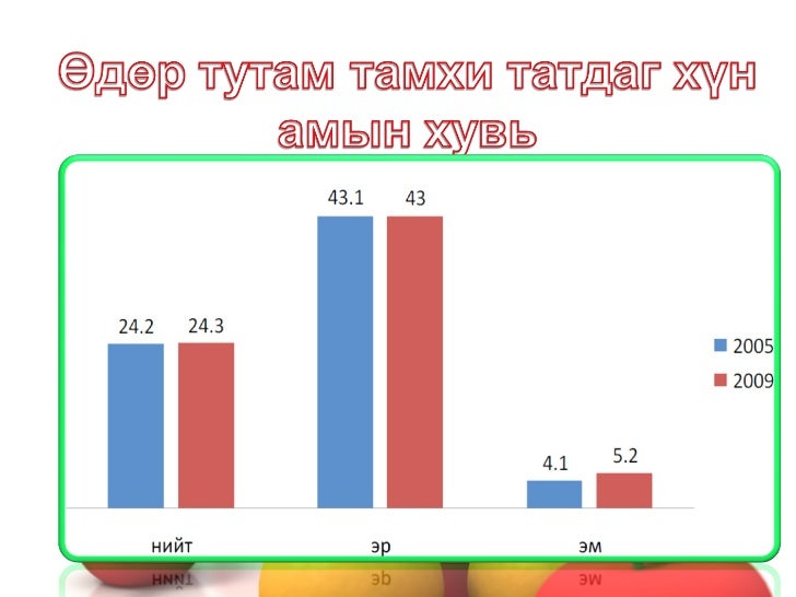 халдварт бус өвчин