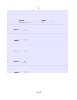 2




   28               Мэргэжил                     сувилагч
   эм               Төрд ажилласан жил              4




   36-дээш    Хариулт      b




              Хариулт      c




d. Маш муу    Хариулт      a




d. заримдаа   Хариулт      d




d. Маш муу    Хариулт      c




                                         Хуудас 21
 