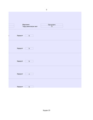 3




   36              Мэргэжил                    Орчуулагч
   эм              Төрд ажилласан жил             11




   36-дээш   Хариулт      b




             Хариулт      b




d. Маш муу   Хариулт      b




             Хариулт      c




d. Маш муу   Хариулт      b




                                        Хуудас 23
 