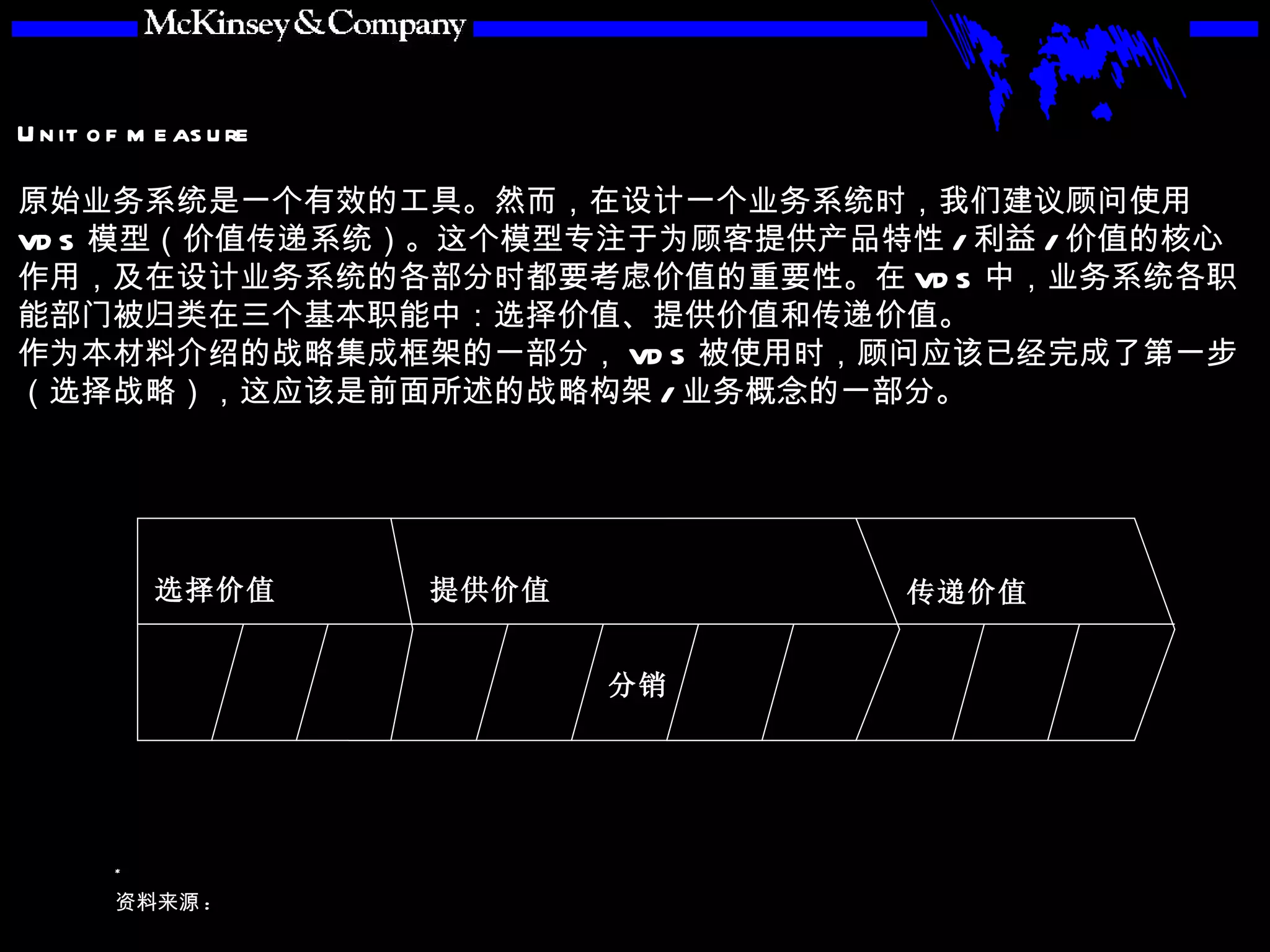 原始业务系统是一个有效的工具。然而，在设计一个业务系统时，我们建议顾问使用 VDS 模型（价值传递系统）。这个模型专注于为顾客提供产品特性 / 利益 / 价值的核心作用，及在设计业务系统的各部分时都要考虑价值的重要性。在 VDS 中，业务系统各职能部门被归类在三个基本职能中：选择价值、提供价值和传递价值。 作为本材料介绍的战略集成框架的一部分， VDS 被使用时，顾问应该已经完成了第一步（选择战略），这应该是前面所述的战略构架 / 业务概念的一部分。 选择价值 理解 价值 取向 提供价值 传递价值 选择 目标 定义 利益 / 价格 生产 / 过程 设计 获得 技术， 生产 分销 服务 价格 销售 信息 广告 促销 