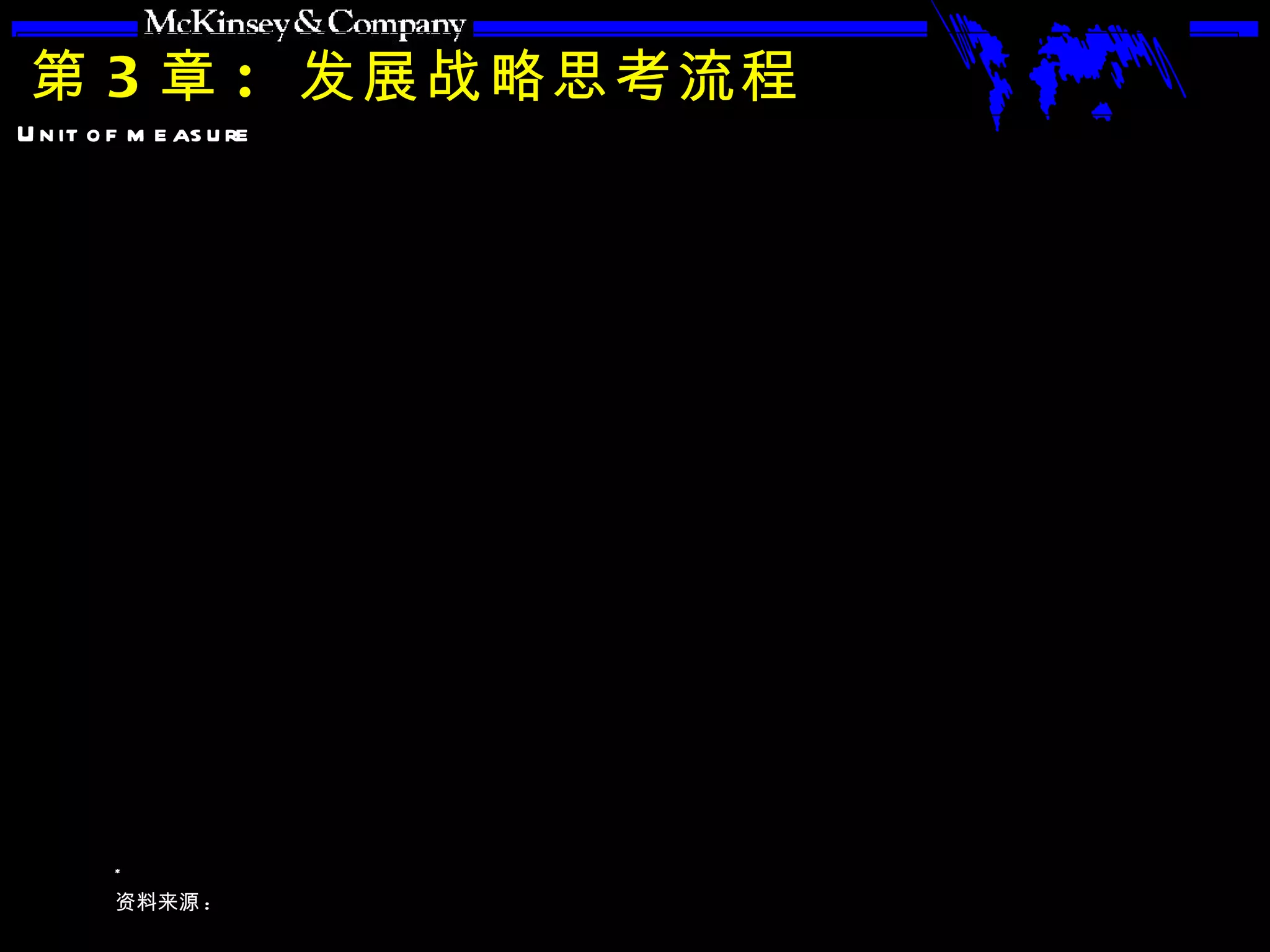 第 3 章 :  发展战略思考流程 