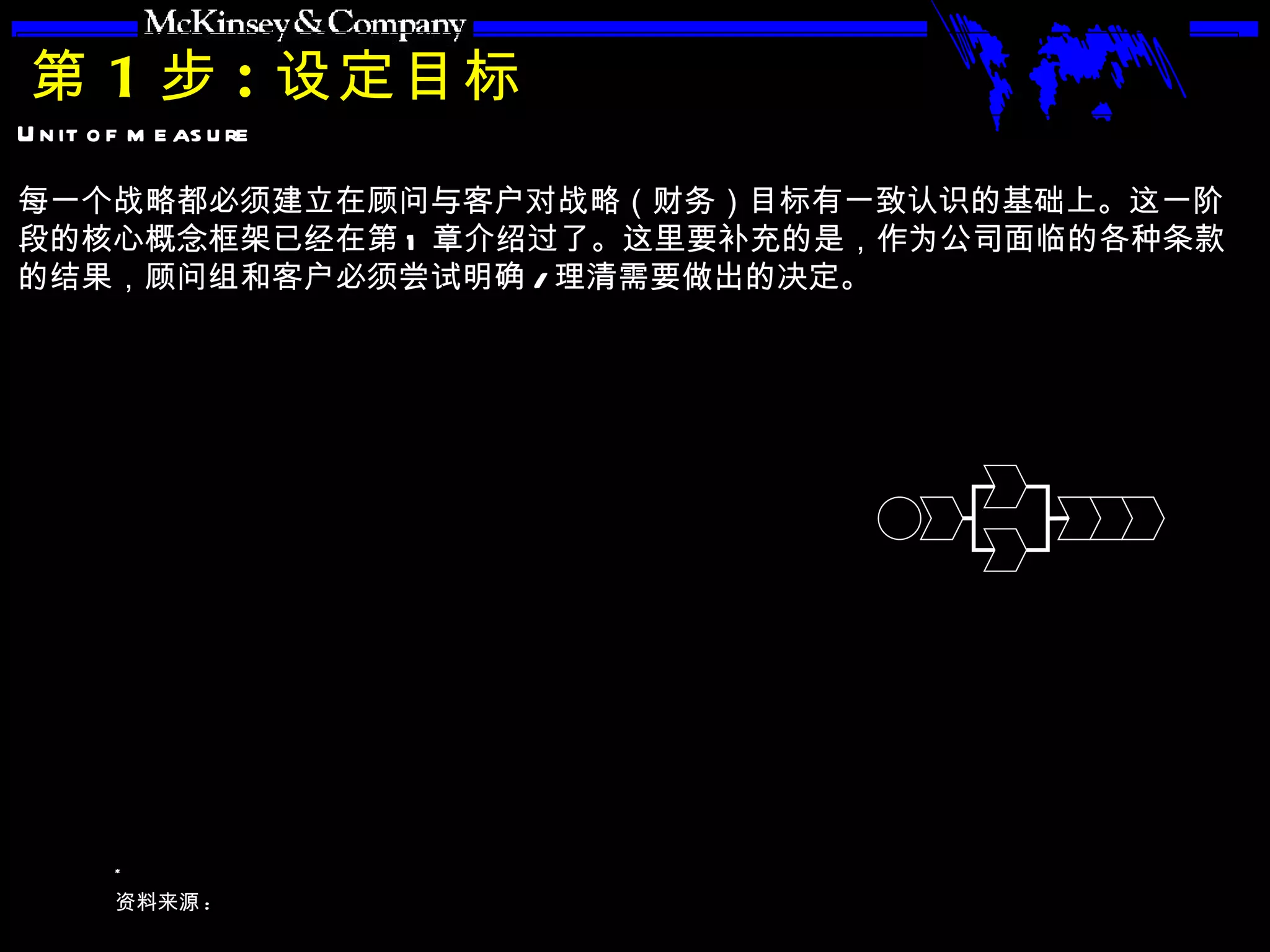 第 1 步 : 设定目标 每一个战略都必须建立在顾问与客户对战略（财务）目标有一致认识的基础上。这一阶段的核心概念框架已经在第 1 章介绍过了。这里要补充的是，作为公司面临的各种条款的结果，顾问组和客户必须尝试明确 / 理清需要做出的决定。 