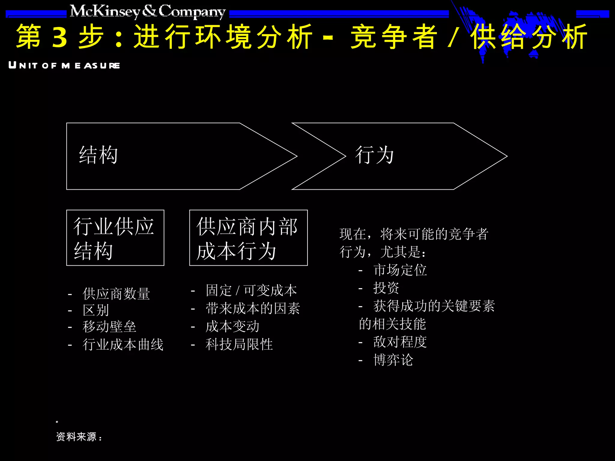 第 3 步 : 进行环境分析 - 竞争者 / 供给分析 结构 行业供应结构 行为 供应商内部成本行为 固定 / 可变成本 带来成本的因素 成本变动 科技局限性 现在，将来可能的竞争者行为，尤其是： 市场定位 投资 获得成功的关键要素的相关技能 敌对程度 博弈论 供应商数量 区别 移动壁垒 行业成本曲线 