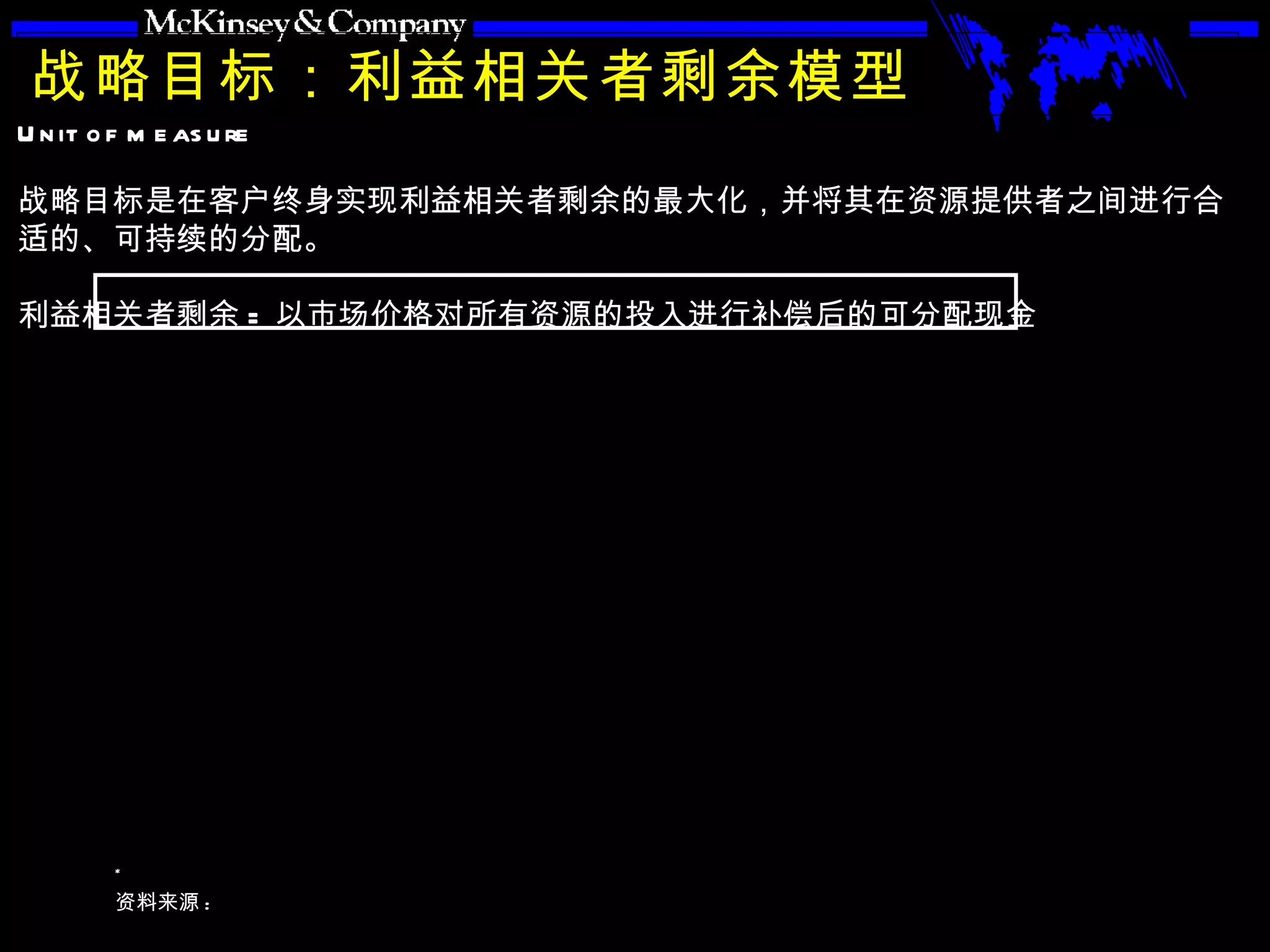 战略目标：利益相关者剩余模型 战略目标是在客户终身实现利益相关者剩余的最大化，并将其在资源提供者之间进行合适的、可持续的分配。 利益相关者剩余 = 以市场价格对所有资源的投入进行补偿后的可分配现金 