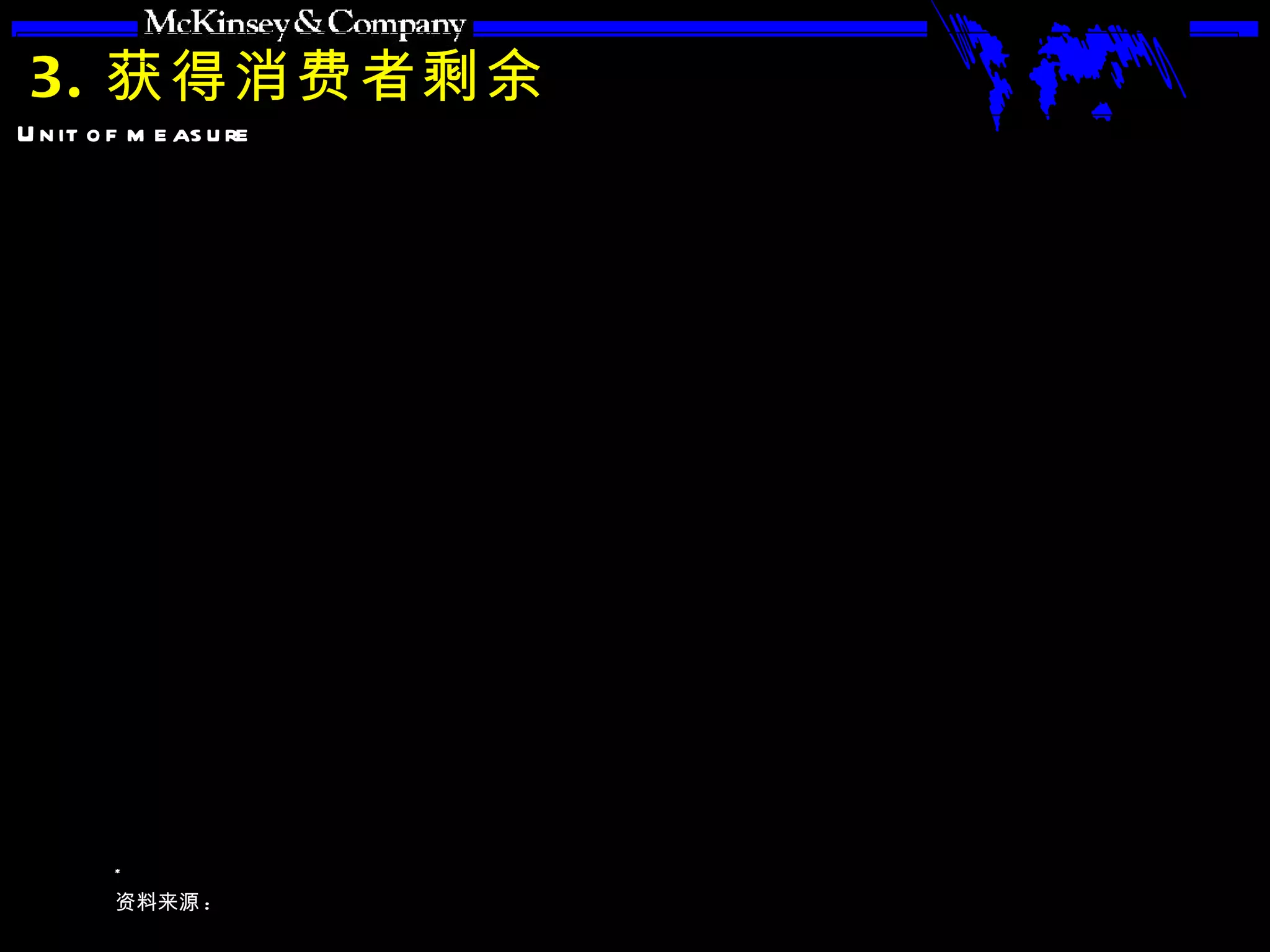 3. 获得消费者剩余 