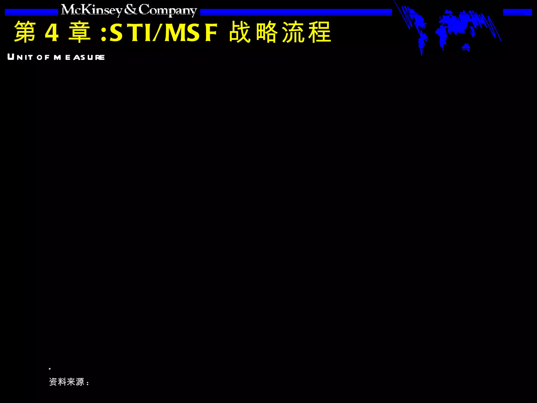 第 4 章 :STI/MSF 战略流程 