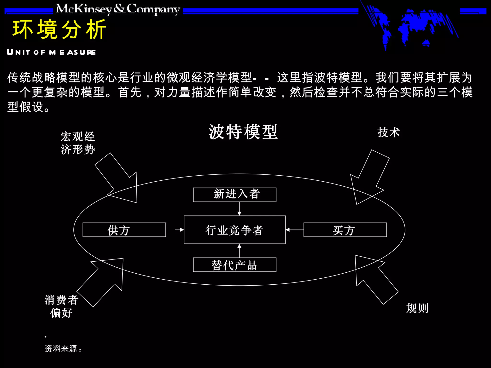 环境分析 传统战略模型的核心是行业的微观经济学模型——这里指波特模型。我们要将其扩展为一个更复杂的模型。首先，对力量描述作简单改变，然后检查并不总符合实际的三个模型假设。 替代产品 行业竞争者 波特模型 宏观经济形势 消费者偏好 技术 规则 供方 买方 新进入者 