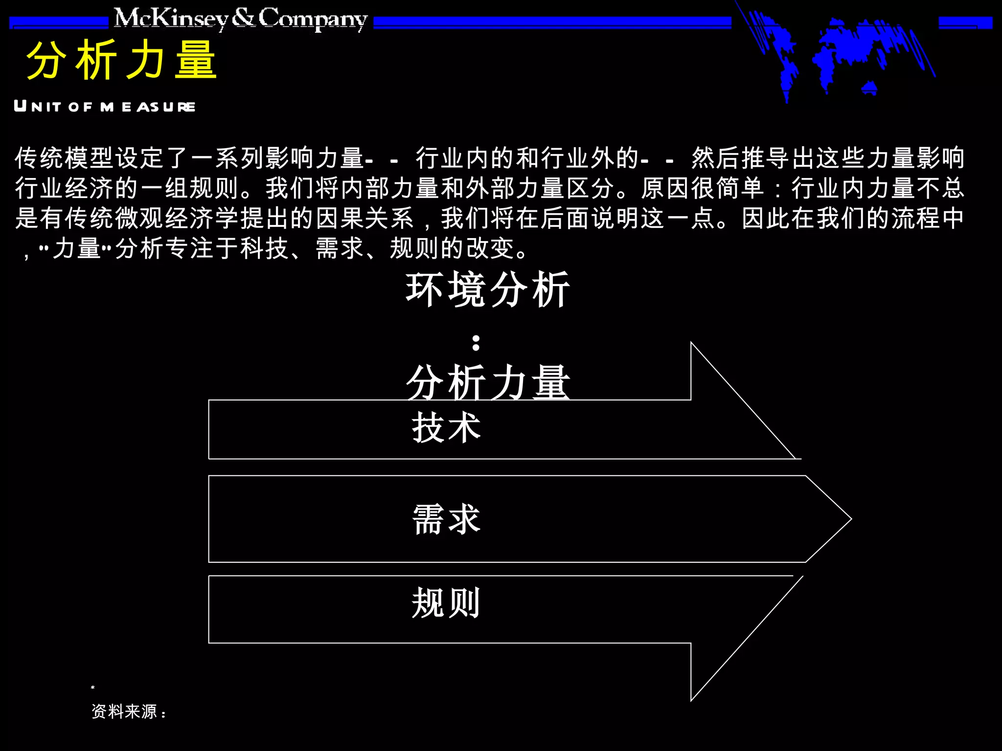 分析力量 传统模型设定了一系列影响力量——行业内的和行业外的——然后推导出这些力量影响行业经济的一组规则。我们将内部力量和外部力量区分。原因很简单：行业内力量不总是有传统微观经济学提出的因果关系，我们将在后面说明这一点。因此在我们的流程中，“力量”分析专注于科技、需求、规则的改变。 技术 需求 规则 环境分析： 分析力量 