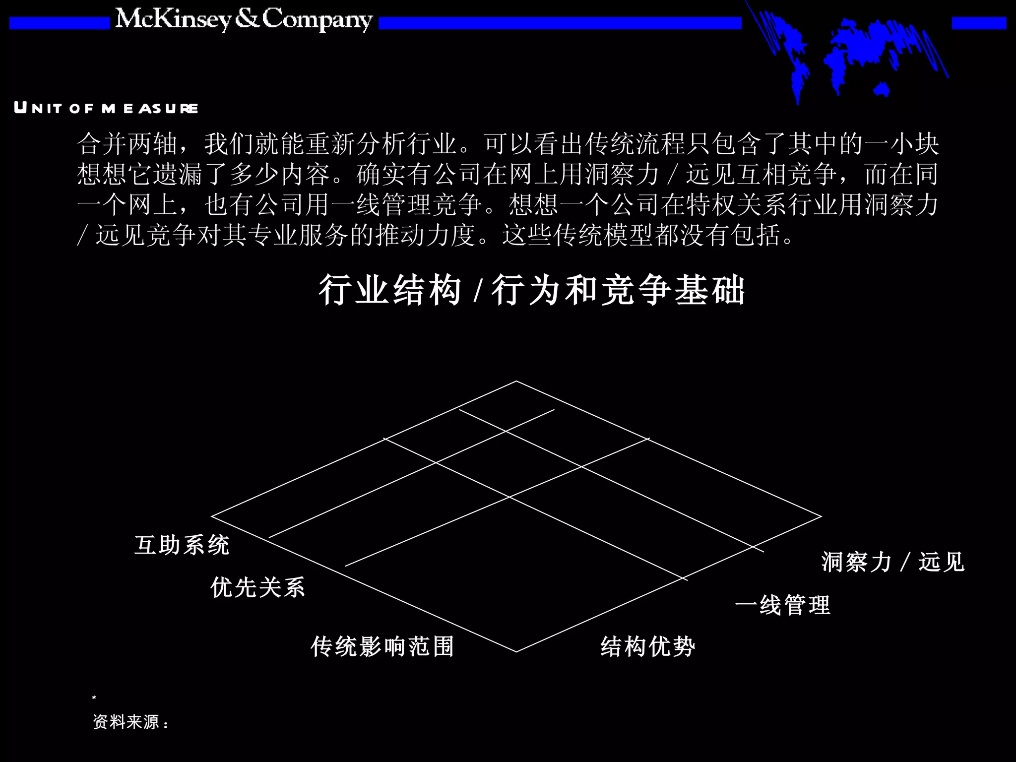 合并两轴，我们就能重新分析行业。可以看出传统流程只包含了其中的一小块。想想它遗漏了多少内容。确实有公司在网上用洞察力 / 远见互相竞争，而在同一个网上，也有公司用一线管理竞争。想想一个公司在特权关系行业用洞察力 / 远见竞争对其专业服务的推动力度。这些传统模型都没有包括。 一线管理 洞察力 / 远见 结构优势 互助系统 优先关系 传统影响范围 行业结构 / 行为和竞争基础 