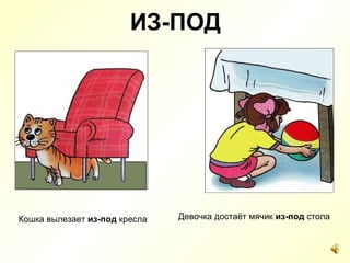 ИЗ-ПОД Кошка вылезает  из-под  кресла Девочка достаёт мячик  из-под  стола 
