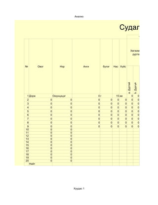 Анализ



                                                                       Судалгаа
                                                                                                             1




                                                                                         Хөгжим сонсох
                                                                                          дуртай юу?



№         Овог            Нэр               Анги        бүлэг       Нас Хүйс




                                                                                 a. Дуртай

                                                                                                 b. Дургүй
 1 Дорж              Оюунцэцэг                     0г                15 эм                   0               0
 2               0               0                 0            0     0      0               0               0
 3               0               0                 0            0     0      0               0               0
 4               0               0                 0            0     0      0               0               0
 5               0               0                 0            0     0      0               0               0
 6               0               0                 0            0     0      0               0               0
 7               0               0                 0            0     0      0               0               0
 8               0               0                 0            0     0      0               0               0
 9               0               0                 0            0     0      0               0               0
10               0               0
11               0               0
12               0               0
13               0               0
14               0               0
15               0               0
16               0               0
17               0               0
18               0               0
19               0               0
20               0               0
   Нийт




                                     Хуудас 1
 
