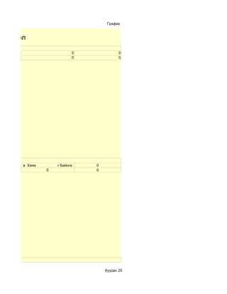 График


ы нэгтгэл

                            0              0
                            0              0




        в Хаяа       г Байнга   0
                 0              0




                                    Хуудас 25
 