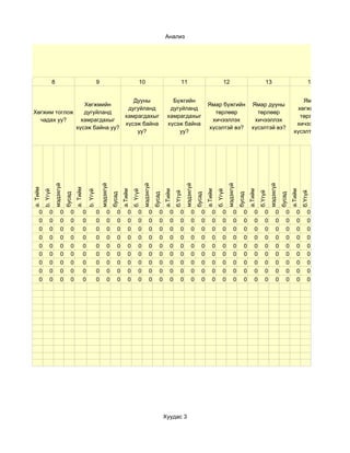 Анализ




                    8                                          9                                     10                                   11                                    12                                   13                                   14


                                 Дууны                                                                                          Бүжгийн                                                                                                           Ямар
                 Хөгжмийн                                                                                                                                         Ямар бүжгийн                           Ямар дууны
                               дугуйланд                                                                                       дугуйланд                                                                                                        хөгжмийн
Хөгжим тоглож    дугуйланд                                                                                                                                          төрлөөр                                төрлөөр
                              хамрагдахыг                                                                                     хамрагдахыг                                                                                                        төрлөөр
  чадах уу?     хамрагдахыг                                                                                                                                        хичээллэх                              хичээллэх
                              хүсэж байна                                                                                     хүсэж байна                                                                                                      хичээллэх
              хүсэж байна уу?                                                                                                                                     хүсэлтэй вэ?                           хүсэлтэй вэ?
                                  уу?                                                                                             уу?                                                                                                         хүсэлтэй вэ?
                    мэдэхгүй




                                                                   мэдэхгүй




                                                                                                         мэдэхгүй




                                                                                                                                              мэдэхгүй




                                                                                                                                                                                    мэдэхгүй




                                                                                                                                                                                                                         мэдэхгүй
a. Тийм




                                       a. Тийм




                                                                                      а.Тийм




                                                                                                                            а.Тийм




                                                                                                                                                                 а.Тийм




                                                                                                                                                                                                       а.Тийм




                                                                                                                                                                                                                                            а.Тийм
                                                                                               б. Үгүй




                                                                                                                                                                          б. Үгүй
          b. Үгүй




                                                     b. Үгүй




                                                                                                                                     б.Үгүй




                                                                                                                                                                                                                б.Үгүй




                                                                                                                                                                                                                                                     б.Үгүй
                               бусад




                                                                              бусад




                                                                                                                    бусад




                                                                                                                                                         бусад




                                                                                                                                                                                               бусад




                                                                                                                                                                                                                                    бусад
     0         0          0        0             0             0         0        0       0         0          0        0       0        0          0        0       0         0          0        0       0        0          0        0       0        0
     0         0          0        0             0             0         0        0       0         0          0        0       0        0          0        0       0         0          0        0       0        0          0        0       0        0
     0         0          0        0             0             0         0        0       0         0          0        0       0        0          0        0       0         0          0        0       0        0          0        0       0        0
     0         0          0        0             0             0         0        0       0         0          0        0       0        0          0        0       0         0          0        0       0        0          0        0       0        0
     0         0          0        0             0             0         0        0       0         0          0        0       0        0          0        0       0         0          0        0       0        0          0        0       0        0
     0         0          0        0             0             0         0        0       0         0          0        0       0        0          0        0       0         0          0        0       0        0          0        0       0        0
     0         0          0        0             0             0         0        0       0         0          0        0       0        0          0        0       0         0          0        0       0        0          0        0       0        0
     0         0          0        0             0             0         0        0       0         0          0        0       0        0          0        0       0         0          0        0       0        0          0        0       0        0
     0         0          0        0             0             0         0        0       0         0          0        0       0        0          0        0       0         0          0        0       0        0          0        0       0        0




                                                                                                                            Хуудас 3
 