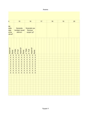 Анализ




    14                                15                                     16                     17              18   19   20


    Ямар
  хөгжмийн     Урлагийн    Урлагийн хүн
   төрлөөр   талаарх чиний   болохыг
 хичээллэх      ойлголт     хүсдэг үү?
хүсэлтэй вэ?
     мэдэхгүй




                                          мэдэхгүй




                                                                                 мэдэхгүй
                                                             a. Тийм
                        а.Тийм




                                                                       b. Үгүй
                                 б.Үгүй
                бусад




                                                     бусад




                                                                                            бусад




           0        0       0        0          0        0        0         0          0        0
           0        0       0        0          0        0        0         0          0        0
           0        0       0        0          0        0        0         0          0        0
           0        0       0        0          0        0        0         0          0        0
           0        0       0        0          0        0        0         0          0        0
           0        0       0        0          0        0        0         0          0        0
           0        0       0        0          0        0        0         0          0        0
           0        0       0        0          0        0        0         0          0        0
           0        0       0        0          0        0        0         0          0        0




                                                                                                         Хуудас 4
 