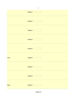 1


                Хариулт




       г        Хариулт




                Хариулт




       г        Хариулт




                Хариулт




   Цэнгээнт     Хариулт




                Хариулт




                Хариулт




г. Дунд зэрэг   Хариулт




                          Хуудас 61
 