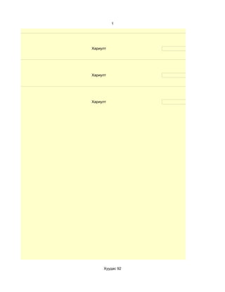 1




Хариулт




Хариулт




Хариулт




     Хуудас 92
 