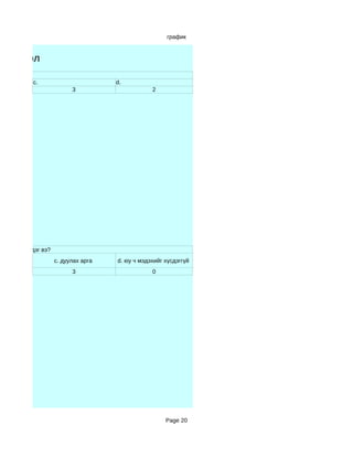 график


ы нэгтгэл
 дуртай вэ?
              c.                       d.
                            3                      2




ж авахыг хүсдэг вэ?
                      c. дуулах арга   d. юу ч мэдэхийг хүсдэггүй
                            3                      0




                                                        Page 20
 