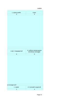 график

дуртай вэ?
                   c. орчин үеийн              d.аяз
                          5                      4




дуртай вэ?
                                       d. сайхан хөгжим дахин
                 c.юуг ч мэдэрдэггүй
                                        сонсмоор санагддаг
                         0                       0




бусдад хэрхэн түгээдэг вэ?
                      c. хааяа         d. түгээхийг хүсдэггүй
                         1                       4



                                                       Page 21
 