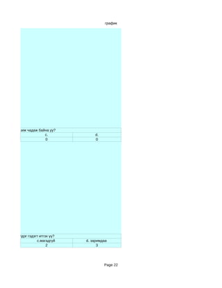 график




адвар эзэмшиж чадаж байна уу?
                       c.             d.
                       0              0




двар дээшилдэг гэдэгт итгэх үү?
                    c.магадгүй    d. заримдаа
                          2             3




                                           Page 22
 