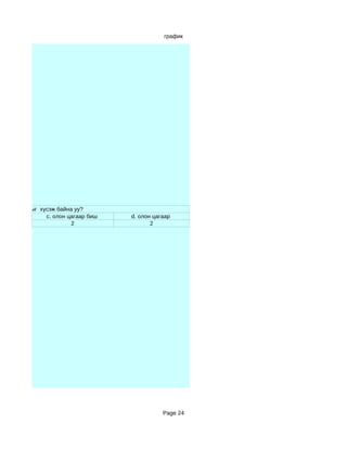 график




ш нь судлахыг хүсэж байна уу?
                c. олон цагаар биш   d. олон цагаар
                         2                  2




                                                Page 24
 