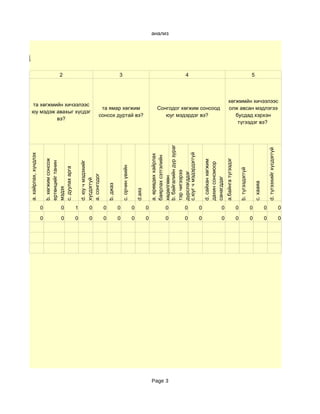 лгаа
                 a. хайрлах, хүндлэх




         0
             0
                 b. хөгжим сонсож
                 ертөнцийг танин


                                                                         2




         0
             0
                 мэдэх




                                                     вэ?
                 c. дуулах арга




         0
             1
                 d. юу ч мэдэхийг



                                            та хөгжмийн хичээлээс
                                            юу мэдэж авахыг хүсдэг




         0
             0
                 хүсдэггүй
                 a. сонгодог




         0
             0
                 b. джаз




         0
             0
                                                                         3




                 c. орчин үеийн




         0
             0
                                                та ямар хөгжим




                 d.аяз
                                               сонсох дуртай вэ?




         0
             0
                 a. өрөвдөх хайрлах
                 баярлах сэтгэлийн




Page 3
         0
             0
                                                                                    анализ




                 хөдөлгөөн
                 b. байгалийн дүр зураг
                 тэр чигээрээ




         0
             0
                                                                         4




                 дүрслэгддэг
                 c.юуг ч мэдэрдэггүй



         0
             0
                                                  юуг мэдэрдэг вэ?




                 d. сайхан хөгжим
                 дахин сонсмоор
                                               Сонгодог хөгжим сонсоод




         0       санагддаг
             0



                 a.байнга түгээдэг
         0
             0




                 b. түгээдэггүй
         0
             0
                                                                         5




                 c. хааяа
         0
             0
                                              түгээдэг вэ?
                                             бусдад хэрхэн




                 d. түгээхийг хүсдэггүй
                                          олж авсан мэдлэгээ
                                          хөгжммйн хичээлээс




         0
             0
 