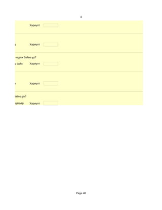 4


                       Хариулт




 d. заримдаа           Хариулт



мэдээлэл өгч чадаж байна уу?

      d. Маш сайн      Хариулт




 d. Маш сайн           Хариулт



ахыг хүсэж байна уу?

     d. олон цагаар    Хариулт




                                 Page 46
 
