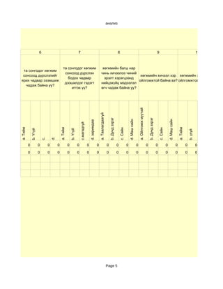 анализ




                        6                                             7                                                                            8                                                                           9                                                           10



                                                  та сонгодог хөгжим                                               хөгжмийн багш нар
 та сонгодог хөгжим
                                                   сонсоод дүрслэн                                                чинь хичээлээ чиний
 сонсоод дүрслэлийг                                                                                                                    хөгжмийн хичээл хэр хөгжмийн хичээл хэр
                                                     бодох чадвар                                                   эрэлт хэрэгцээнд
ярих чадвар эзэмшиж                                                                                                                   ойлгомжтой байна вэ? ойлгомжтой байна вэ?
                                                   дээшилдэг гэдэгт                                               нийцэхүйц мэдээлэл
  чадаж байна уу?
                                                       итгэх үү?                                                  өгч чадаж байна уу?




                                                                                                                                                                                       a. Ойлгомж муутай
                                                                                                             a. Таалагдаагүй

                                                                                                                                   b. Дунд зэрэг




                                                                                                                                                                                                               b. Дунд зэрэг
                                                                                                                                                                     d. Маш сайн




                                                                                                                                                                                                                                                 d. Маш сайн
                                                                                           d. заримдаа
                                                                          c.магадгүй
a. Тийм




                                              a. Тийм




                                                                                                                                                                                                                                                                   a. Тийм
                                                                                                                                                       c. Сайн




                                                                                                                                                                                                                                   c. Сайн
              b. Үгүй




                                                            b. Үгүй




                                                                                                                                                                                                                                                                                 b. үгүй
                                     d.
                            c.




          0             0        0        0             0             0                0                 0                     0                   0             0                 0                       0                   0             0                 0             0             0

          0             0        0        0             0             0                0                 0                     0                   0             0                 0                       0                   0             0                 0             0             0




                                                                                                                               Page 5
 