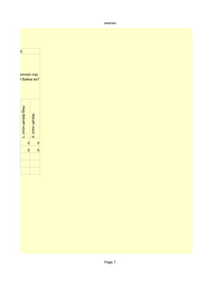 анализ




        10




 хөгжмийн хичээл хэр
ойлгомжтой байна вэ?
          c. олон цагаар биш

                                   d. олон цагаар




                               0                    0

                               0                    0




                                                        Page 7
 