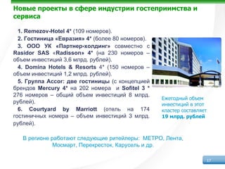 Новые проекты в сфере индустрии гостеприимства и
сервиса

  1. Remezov-Hotel 4* (109 номеров).
  2. Гостиница «Евразия» 4* (более 80 номеров).
  3. ООО УК «Партнер-холдинг» совместно с
Rasidor SAS «Radisson» 4* (на 230 номеров –
объем инвестиций 3,6 млрд. рублей).
  4. Domina Hotels & Resorts 4* (150 номеров –
объем инвестиций 1,2 млрд. рублей).
  5. Группа Acсor: две гостиницы (с концепцией
брендов Mercury 4* на 202 номера и Sofitel 3 *
276 номеров – общий объем инвестиций 8 млрд.
                                                  Ежегодный объем
рублей).                                          инвестиций в этот
  6. Courtyard by Marriott (отель на 174          кластер составляет
гостиничных номера – объем инвестиций 3 млрд.     19 млрд. рублей
рублей).

   В регионе работают следующие ритейлеры: МЕТРО, Лента,
              Мосмарт, Перекресток, Карусель и др.

                                                                       17
 
