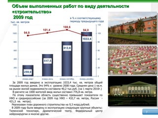 Объем выполненных работ по виду деятельности
  «строительство»
   2009 год            в % к соответствующему
 тыс. кв. метров                                периоду предыдущего года
  1200                                                                   120
                                         108,6
                         101,4                             94,0
  1000     94,9                                                          100


                                                          1033,4
   800                                                                   80


                                         813,6
   600                                                                   60



   400                                                                   40
                          517,5

   200                                                                   20

           259,0
     0                                                                   0
          январь-март   январь-июнь   январь-сентябрь   январь-декабрь

   За 2009 год введено в эксплуатацию 1033,4 тыс. кв. метров общей
площади жилых домов. Это 94% к уровню 2008 года. Средняя цена 1 кв.м.
на рынке жилой недвижимости составила 40,2 тыс.руб. (на 1 марта 2010г.)
   В расчете на 1000 жителей ввод жилья составил 776,8 кв. метра.
   По этому показателю область существенно превышает показатели по
УФО и среднероссийские (за 2009 год УФО – 432,7 кв. метра, Россия -
421,3 кв. метра).
  Реализован план дорожного строительства на 9,3 млрд.рублей.
  В 2009 году были введены в эксплуатацию следующие крупные объекты:
Тюменский технопарк, Драматический театр, Федеральный центр                    7
нейрохирургии и многие другие.
 