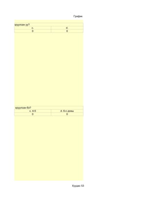 График


г, материал оруулсан уу?
                           c.        d.
                           0         0




эг, материал оруулсан бэ?
                        c. 4-5   d. 6-с дээш
                           0           0




                                          Хуудас 53
 